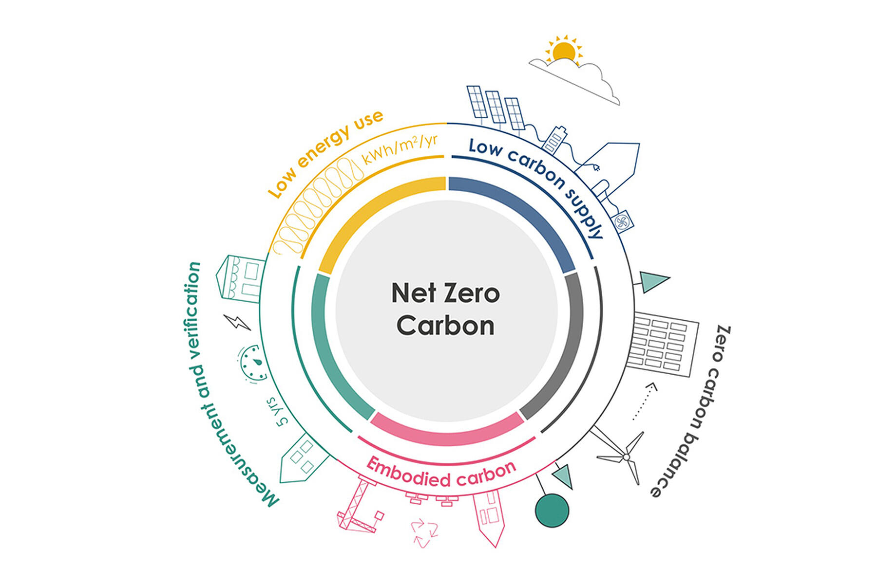 leti-net-zero-carbon.jpg